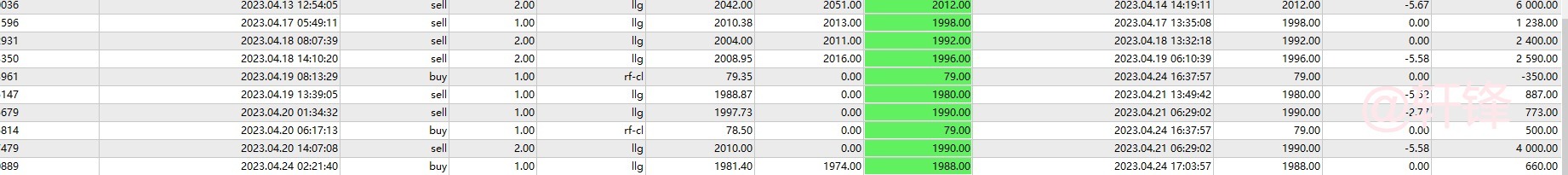 轩锋—金价油价再度探底回升，加息前的宁静！