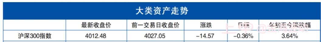 股指：弱现实打击，但前景不悲观