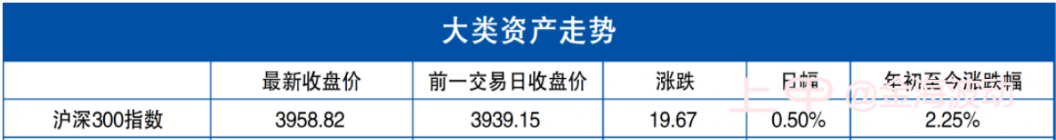 股指：当下风险管理至关重要