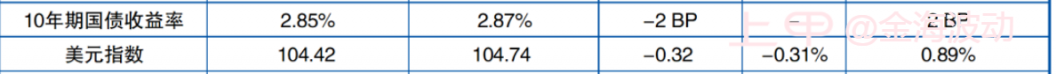 国债：海外再生扰动