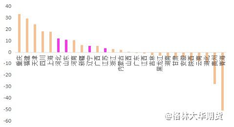 【专题报告】2023年1-5月钢铁及下游行业数据解读