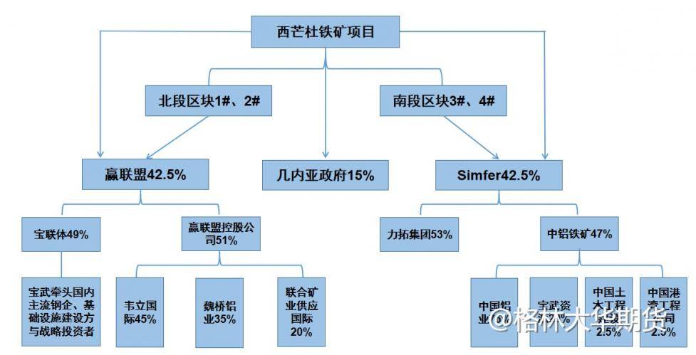 【专题报告】中国企业海外铁矿资源投资概况