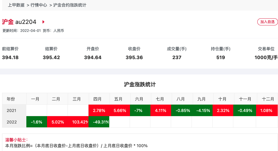 黄金期货实时行情分析技巧（2022新解-投资干货篇）