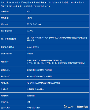 锰硅期货合约内容有哪些？锰硅期货合约介绍