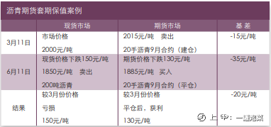 沥青期货套保操作方法介绍