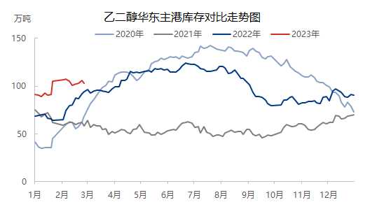 乙二醇后市走势预估