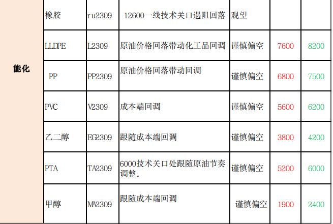 商品期货每日收评 星期二