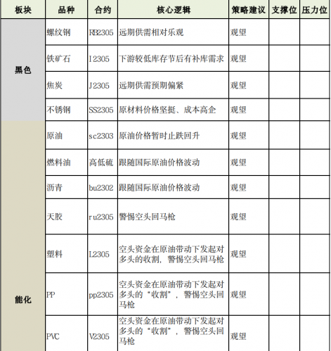 商品期货每日收评 星期二