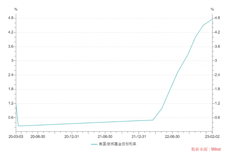 白银后市何去何从