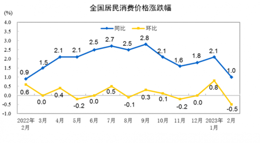 白银后市何去何从