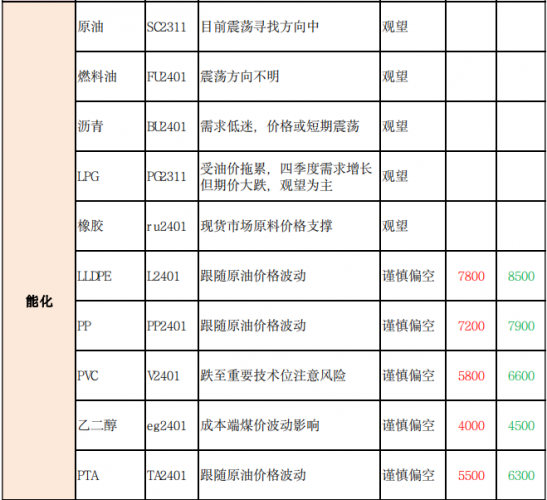 商品期货每日收评 星期五