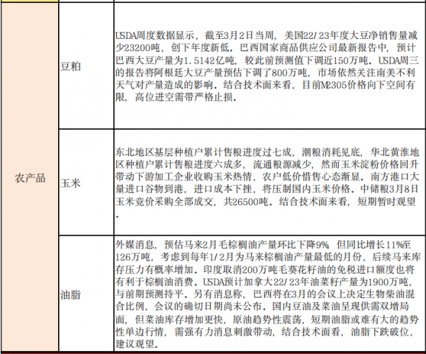 商品期货每日收评 星期五