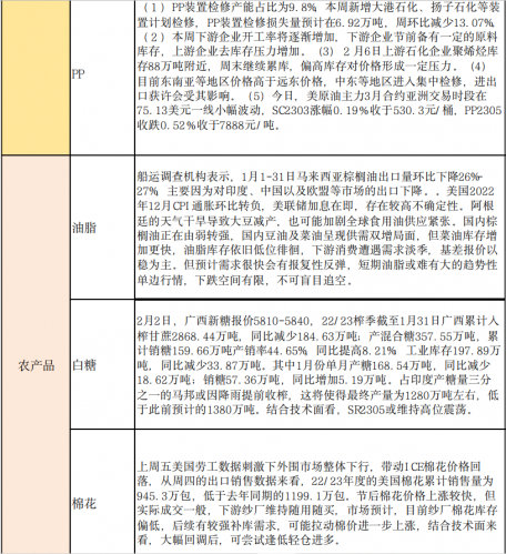 商品期货每日收评 星期二