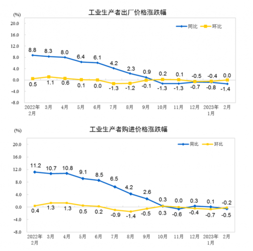 白银后市何去何从