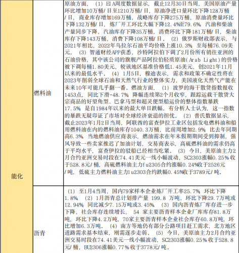 商品期货每日收评 星期五