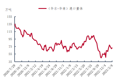 甲醇后市走势分析