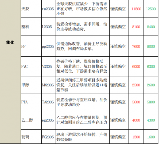 商品期货每日收评 星期五