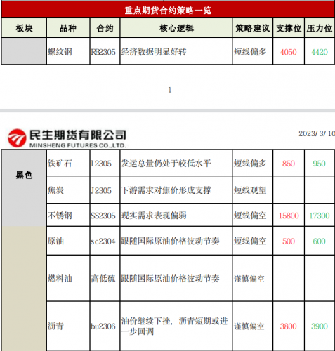 商品期货每日收评 星期五