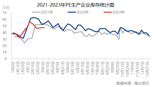 塑料后市走势分析