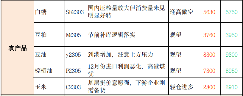 商品期货每日收评 星期五