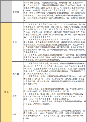 商品期货每日收评 星期四