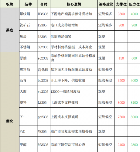 商品期货每日收评 星期五