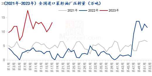 菜油后市走势分析