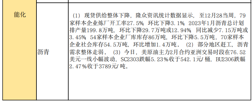 商品期货每日收评 星期三