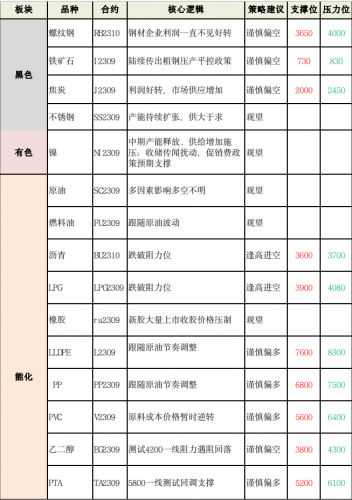 商品期货每日收评 星期三