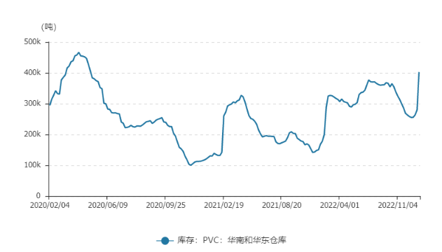 PVC后续走势前瞻