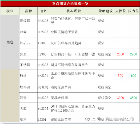 商品期货每日收评 星期三