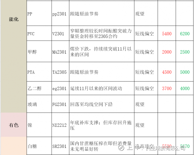 商品期货每日收评 星期三