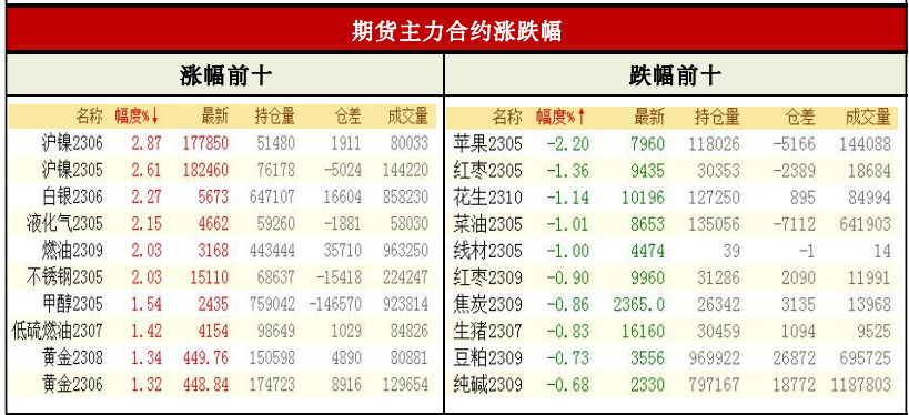 商品期货每日收评 星期三