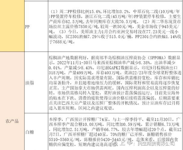 商品期货每日收评 星期三