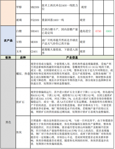 商品期货每日收评 星期三