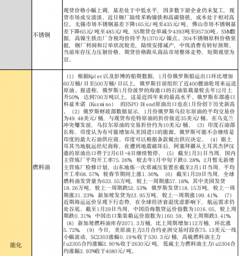 商品期货每日收评 星期二