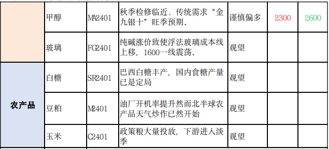 商品期货每日收评 星期四