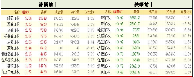 商品期货每日收评 星期五