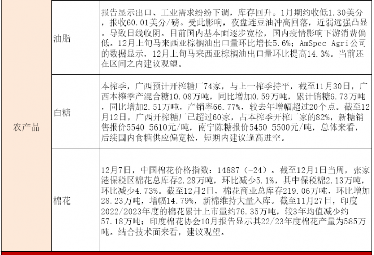 商品期货每日收评 星期一