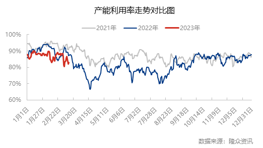 塑料后市走势分析