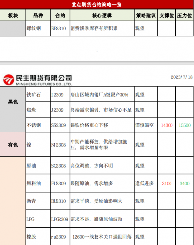 商品期货每日收评 星期二