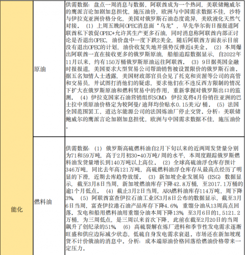 商品期货每日收评 星期五