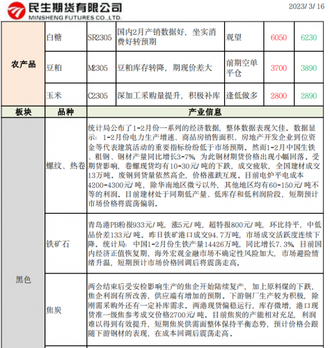 商品期货每日收评 星期四