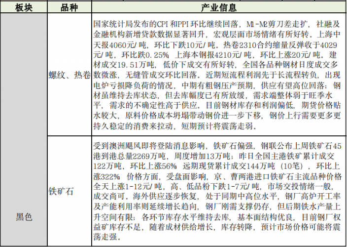 商品期货每日收评 星期三