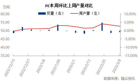 塑料后市走势分析