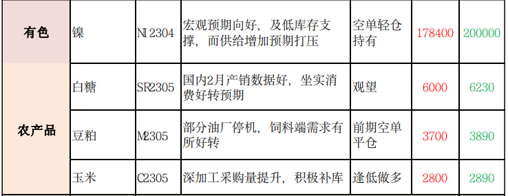 商品期货每日收评 星期五