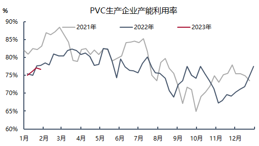 PVC后续走势前瞻