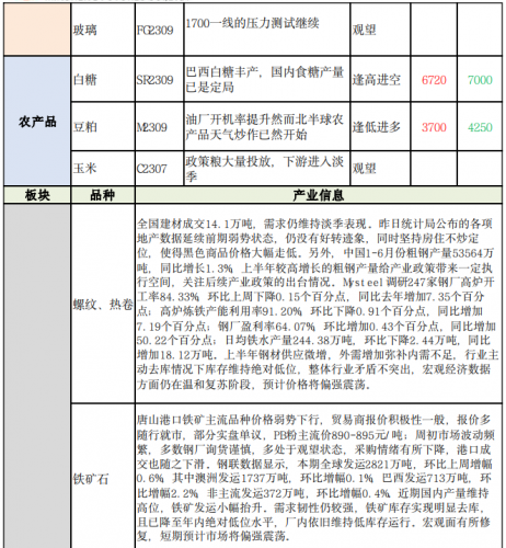 商品期货每日收评 星期二