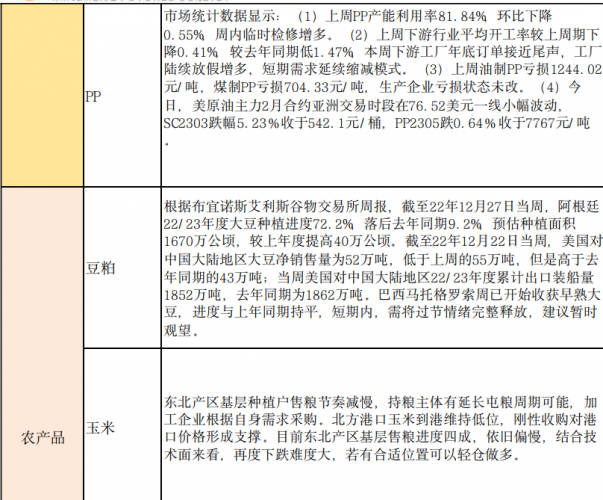 商品期货每日收评 星期三