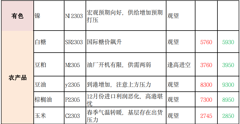 商品期货每日收评 星期二